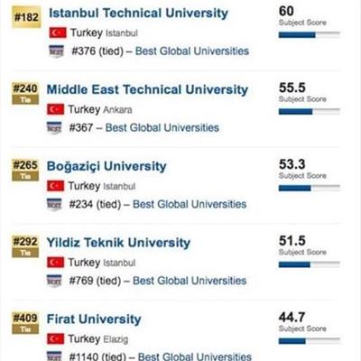 firat-universitesi-muhendislik-alaninda-dunyanin-en-iyi-universiteleri-arasinda-2984