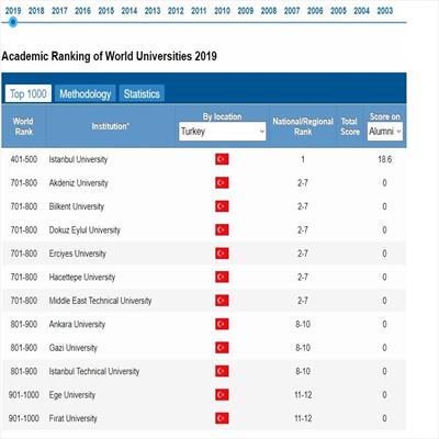 firat-universitesi-2019-dunya-universiteleri-akademik-siralamasinda-yeraldi-3126