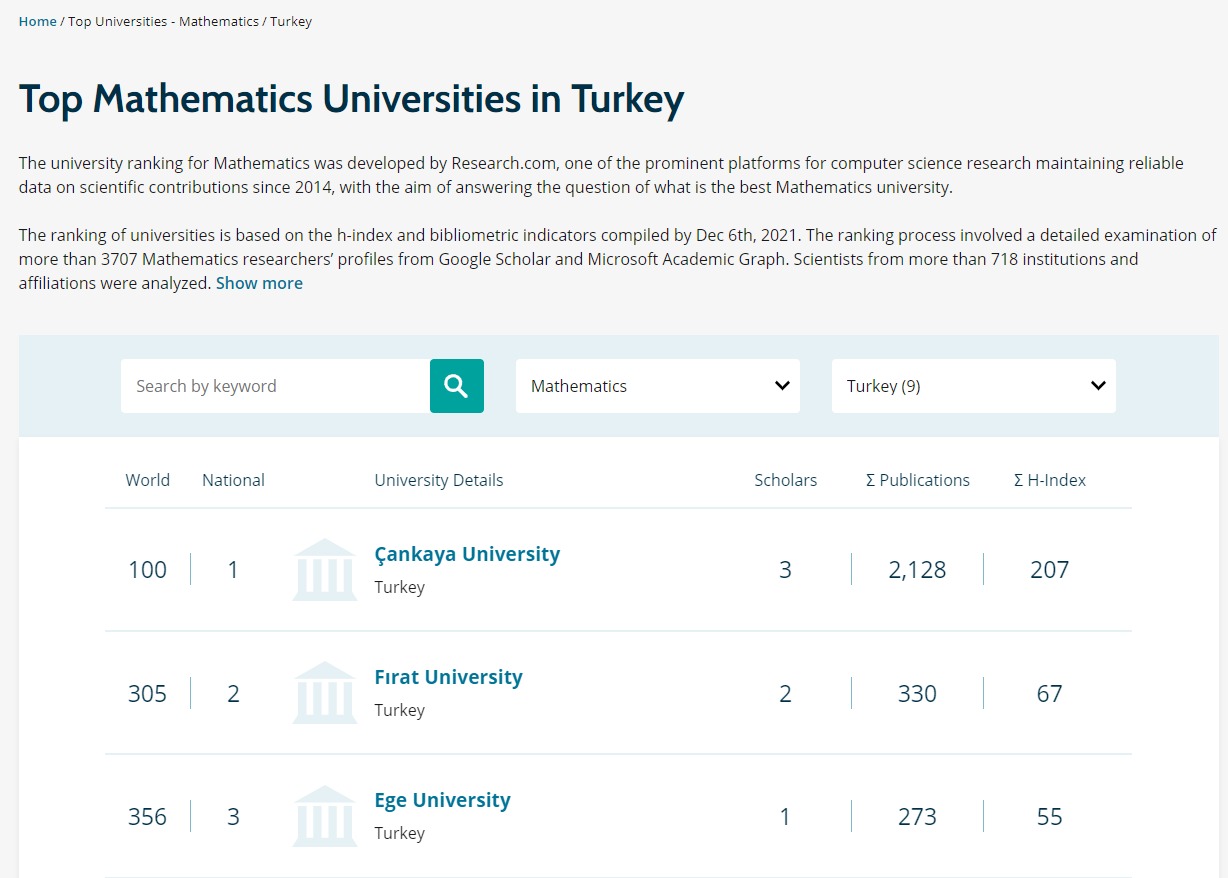 universitemiz-2-alanda-dunyada-ilk-500-universite-arasina-girdi-4743