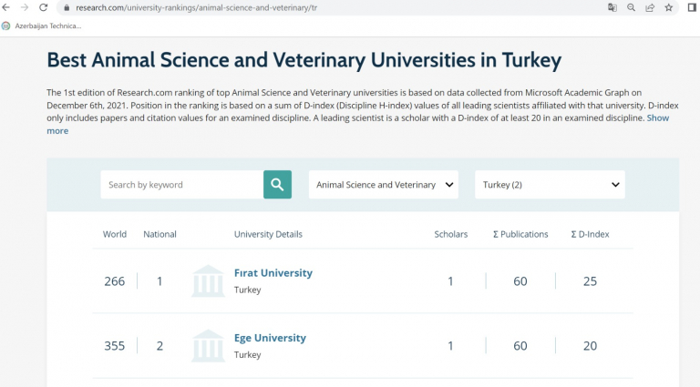 universitemiz-6-alanda-dunyada-ilk-1000-universite-arasina-girdi-5161