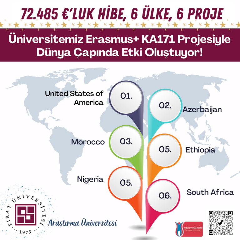 universitemiz-erasmus-ka171-projesiyle-dunya-capinda-etki-olusturuyor-5617
