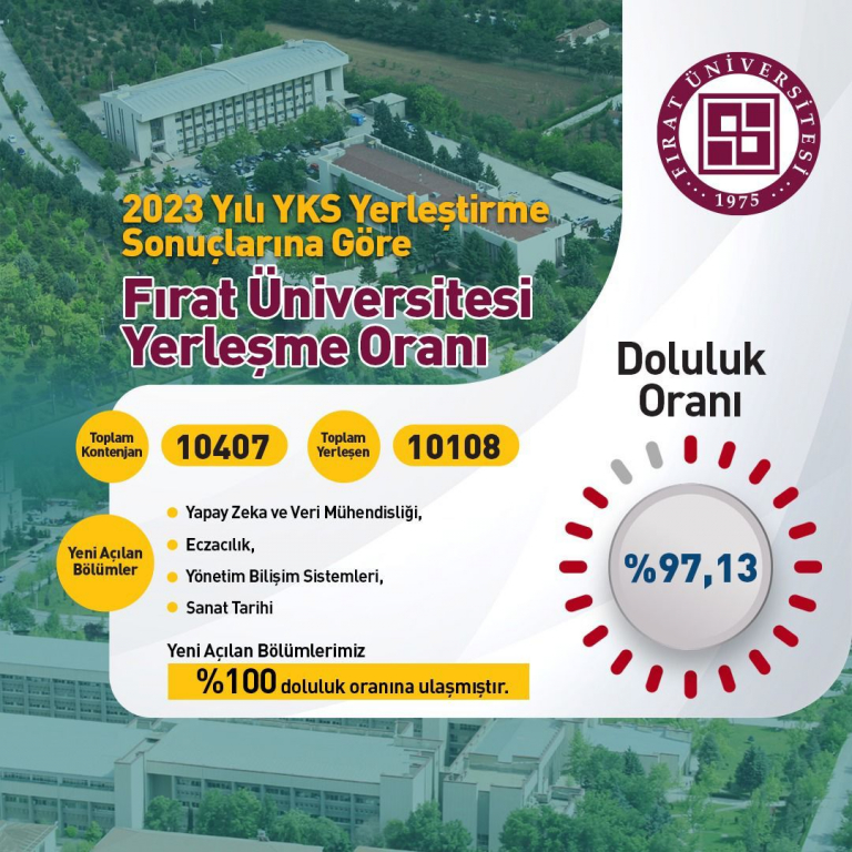 universitemiz-2023-yks-kontenjan-doluluk-oraniyla-en-cok-tercih-edilen-universiteler-arasinda-yer-aldi-5629