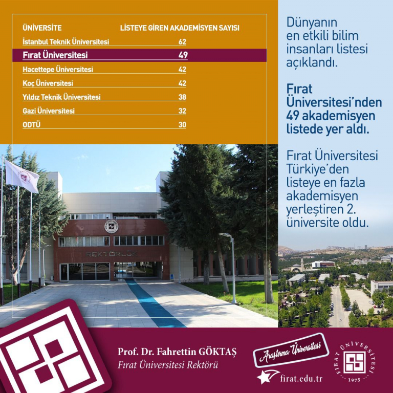 dunyanin-en-etkili-bilim-insanlari-listesinde-universitemizden-49-akademisyen-yer-aldi-5714