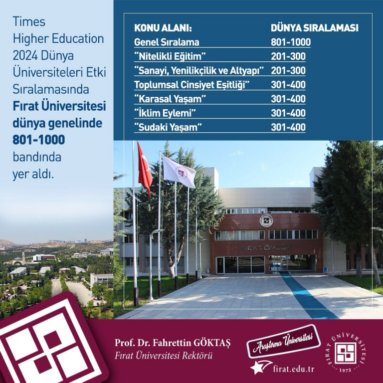 firat-universitesi-dunya-siralamasinda-ilk-bine-girdi-6260