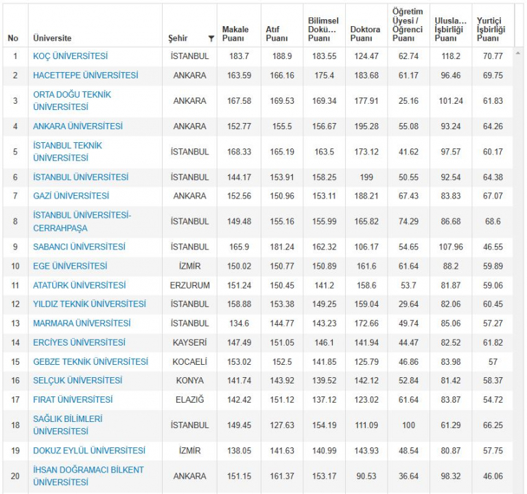 universitemiz-turkiyenin-en-iyi-17-universitesi-oldu-6511