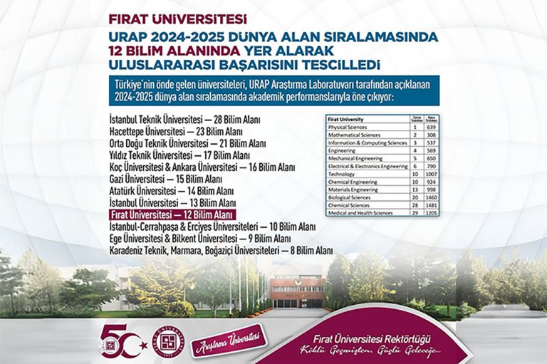 universitemiz-12-bilim-alaninda-dunyanin-en-iyi-universiteleri-arasinda-6962
