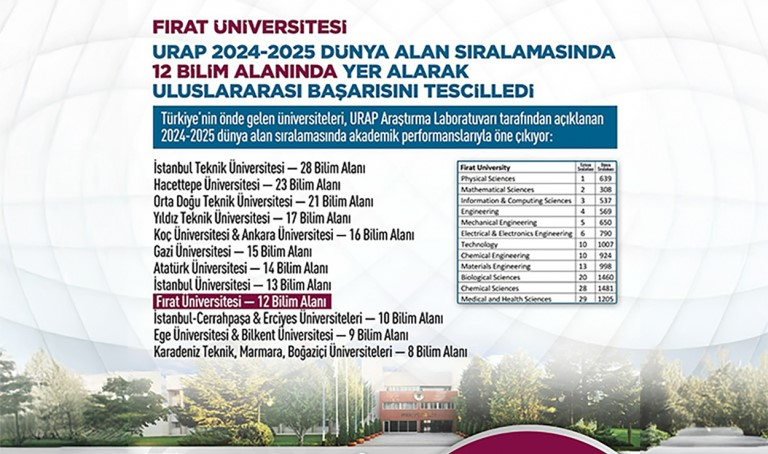 universitemiz-12-bilim-alaninda-dunyanin-en-iyi-universiteleri-arasinda-6962