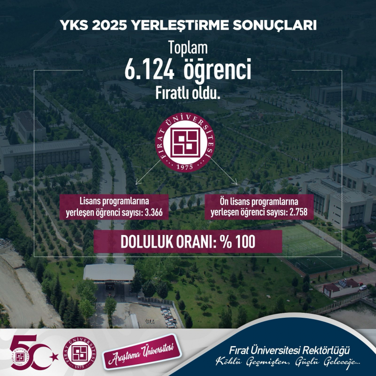 universitemizde-yks-2025-yerlestirme-sonuclari-doluluk-orani-100-7011
