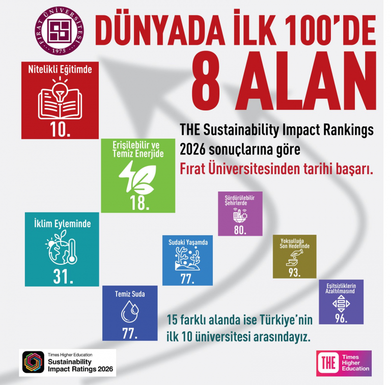 universitemiz-tarih-yazdi-dunyada-10uncu-sira-7472