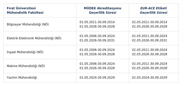 universitemiz-muhendislik-fakultesinde-akreditasyon-basarisi-7474