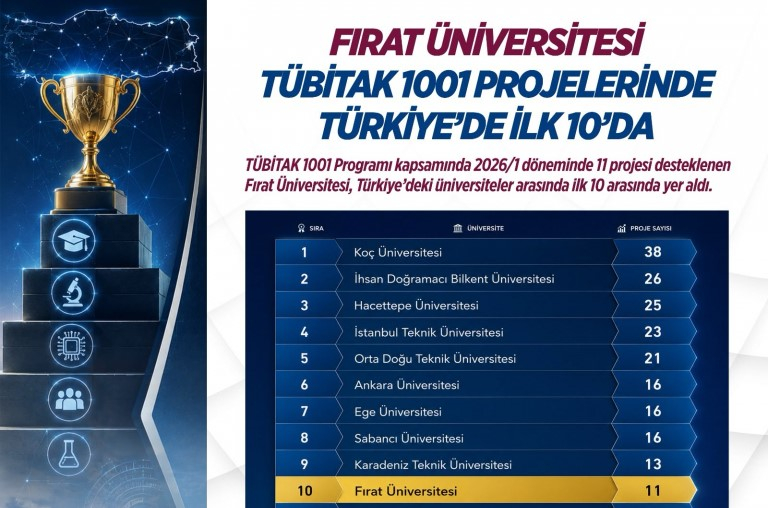 universitemiz-tubitak-projelerinde-turkiyenin-ilk-10-universitesi-arasinda-7514